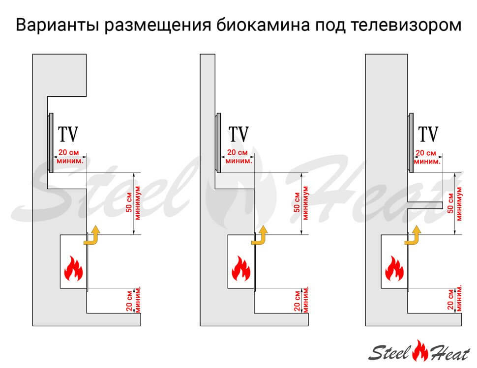 Биокамин фронтальный SteelHeat ONE 1100