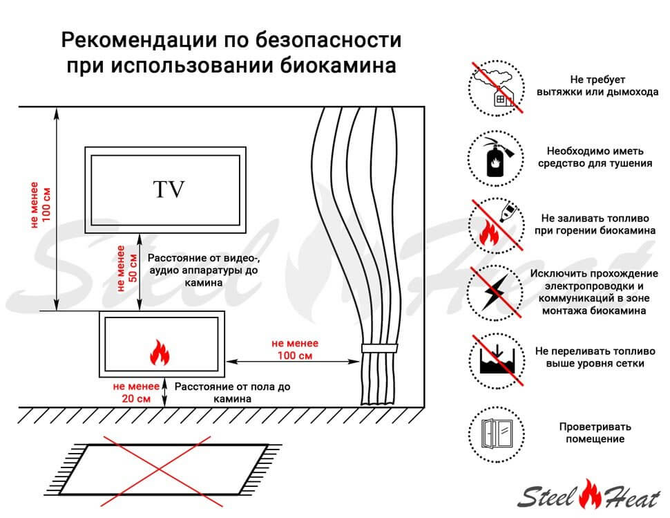 Биокамин встраиваемый SteelHeat GRAND-D 900